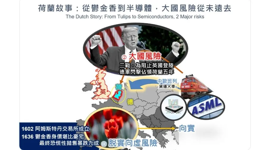 荷蘭故事：從鬱金香到半導體，大國風險從未遠去的封面圖片