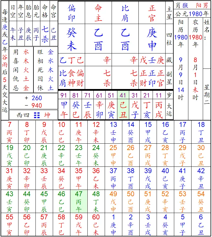 （《滴天髓》——陰乘陰位陰氣盛，還須道路光亨。 ——何知其人貴，官星有理會。 《淵海子平》——有病方為貴，無傷不是奇，格中如去病，財祿兩相隨。）