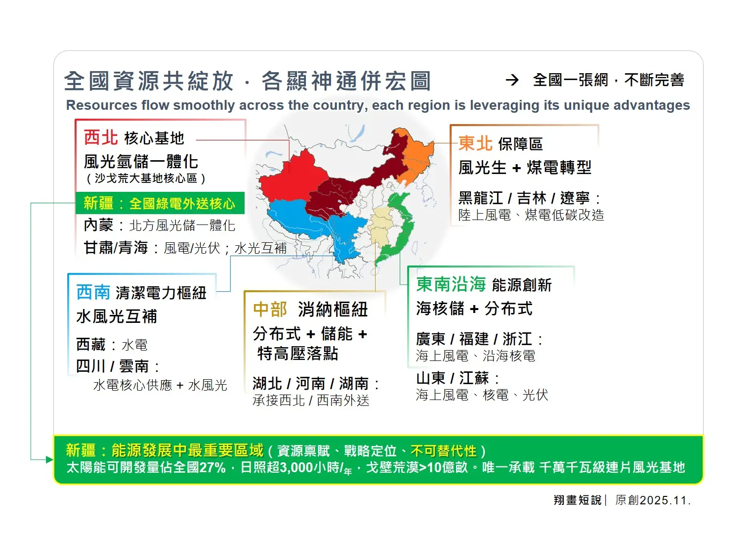 全國資源共綻放，各顯神通拼宏圖。(圖：陳鳳翔)