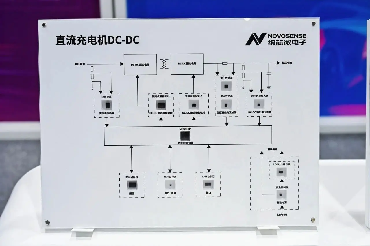 從配售情況來看，市場對納芯微的態度可謂相當謹慎。此次納芯微計劃發行1906.84萬股H股，其中一成用於香港公開發售，最終發行價定為上限116港元，集資淨額約20.96億港元，擬用於提升底層技術能力及豐富產品組合。(圖：網絡截圖)