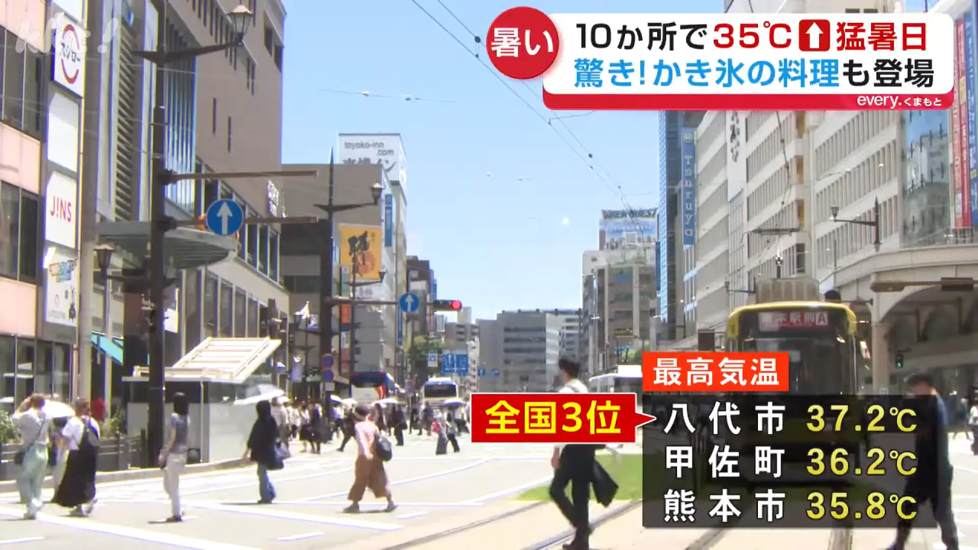 日本今年夏季同樣迎來超乎尋常的酷暑，梅雨季一結束，整個列島便被高溫牢牢壟罩，其中熊本縣的炎熱程度更是突破極限，氣溫一口氣飆破39℃，刷新當地初夏高溫紀錄。（來源： 熊本県民テレビ KKT公式チャンネル@YouTube）