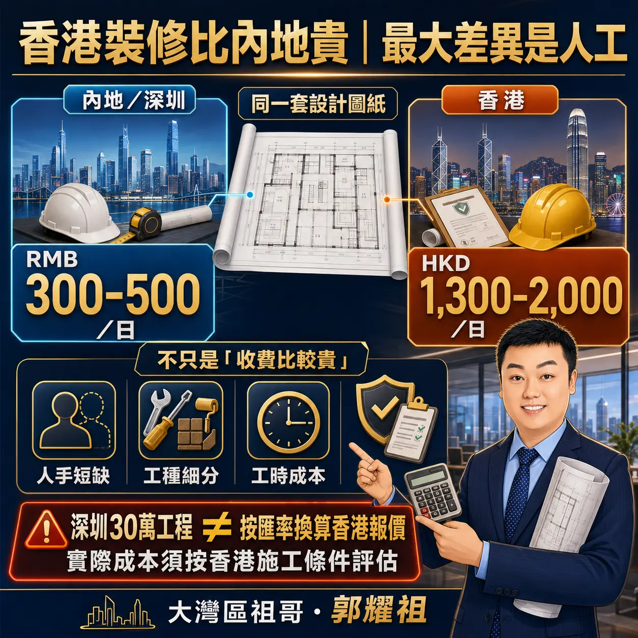 第一，香港裝修比內地貴，最大差異是人工