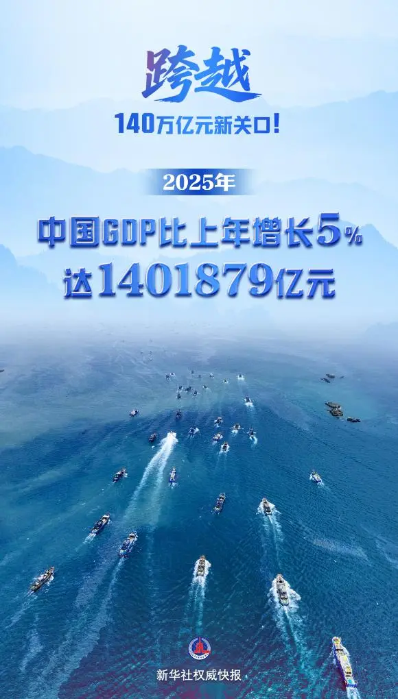 2025 年中國經濟總量預計約 140 萬億元 (人民幣，下同)，這是令全球矚目的里程碑！(新華社)