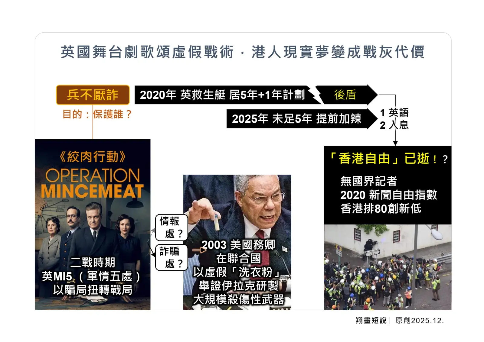 英國舞台劇歌頌虛假戰術，港人現實夢變成炮灰代價。(圖：陳鳳翔)