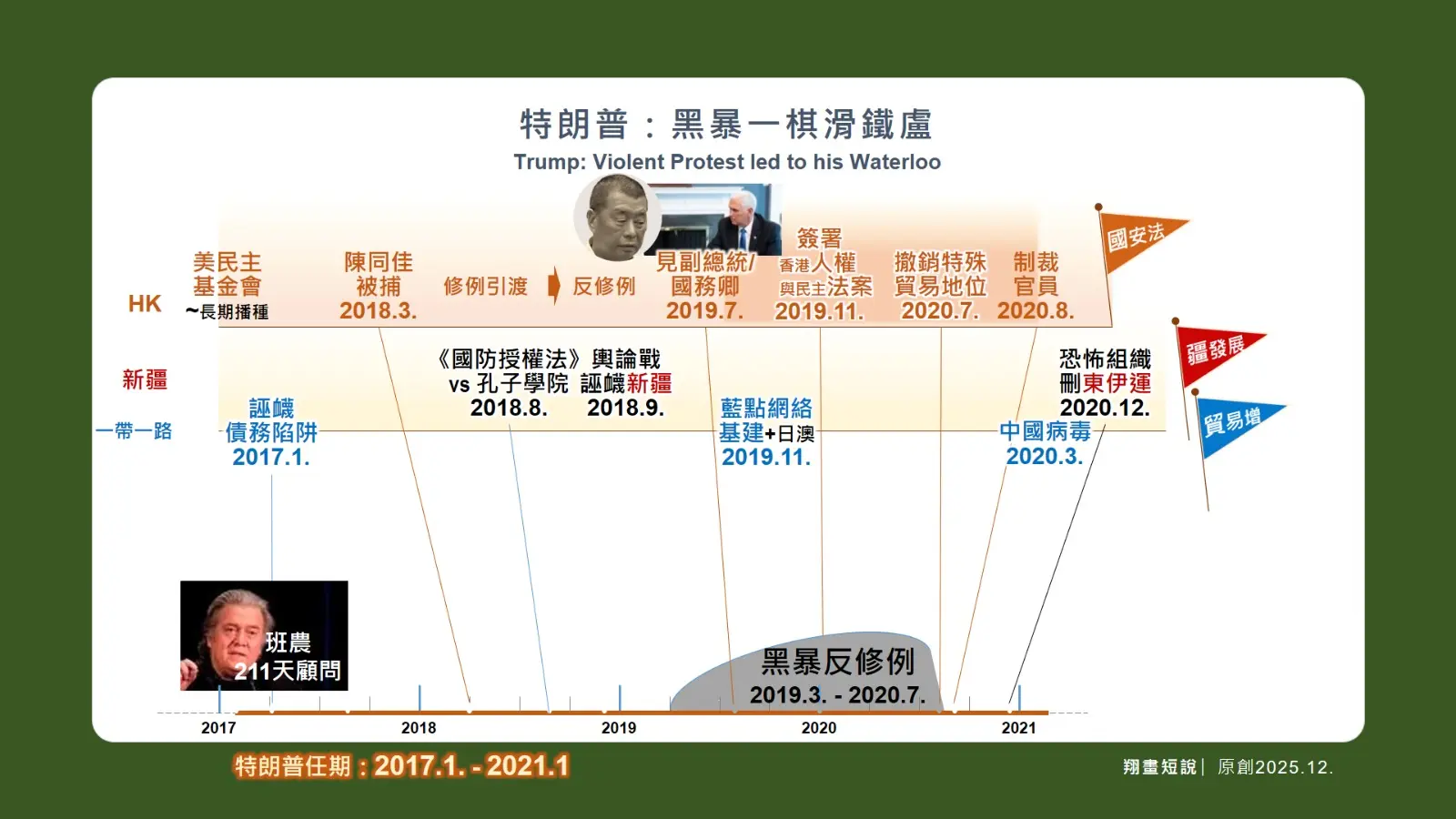期間，不同的抺黑手法一浪接一浪，早期的《美國國防授權法》針對貿易以外的孔子學院；後期借武漢的新冠疫情進一步抺黑，之後更狂妄叫囂，索償天價賠款，無所不用其極。(圖：陳鳳翔)
