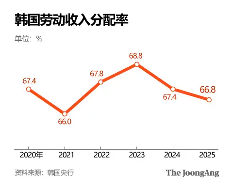 韓國《中央日報》制圖