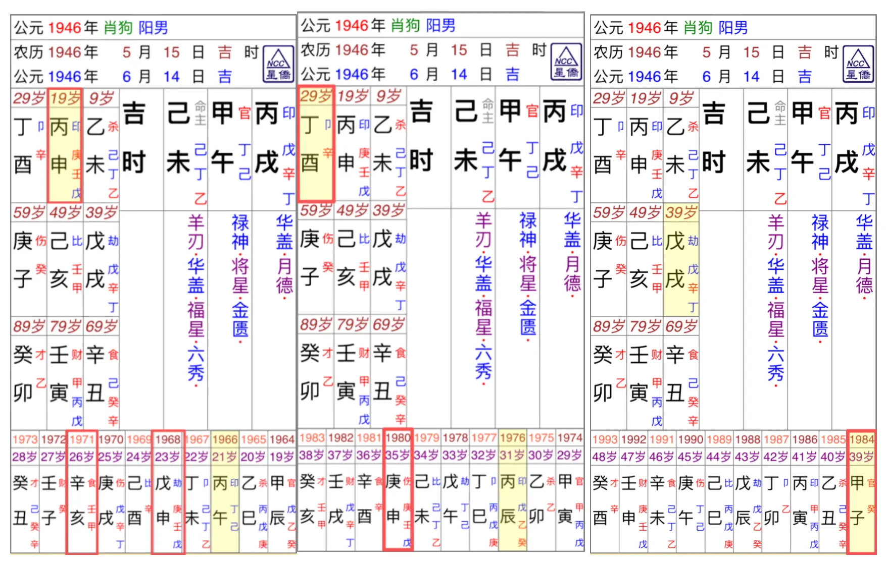 （歲運並臨的天乙貴人及喜用神的三重威力，讓其具備了成為商業大亨的基礎。）