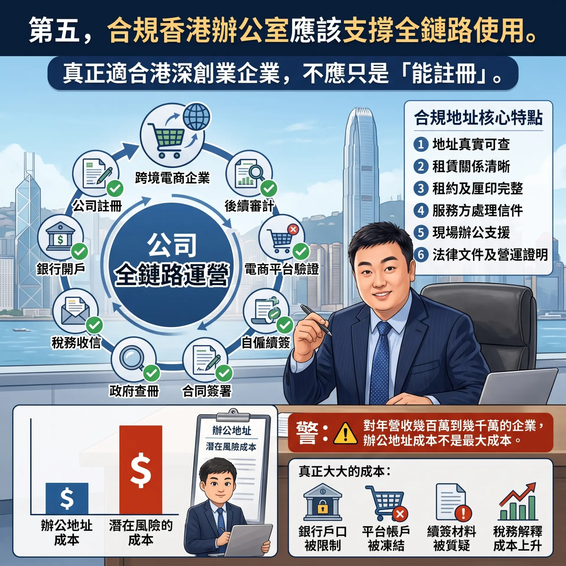 第五，合規香港辦公室應該支撐全鏈路使用。
