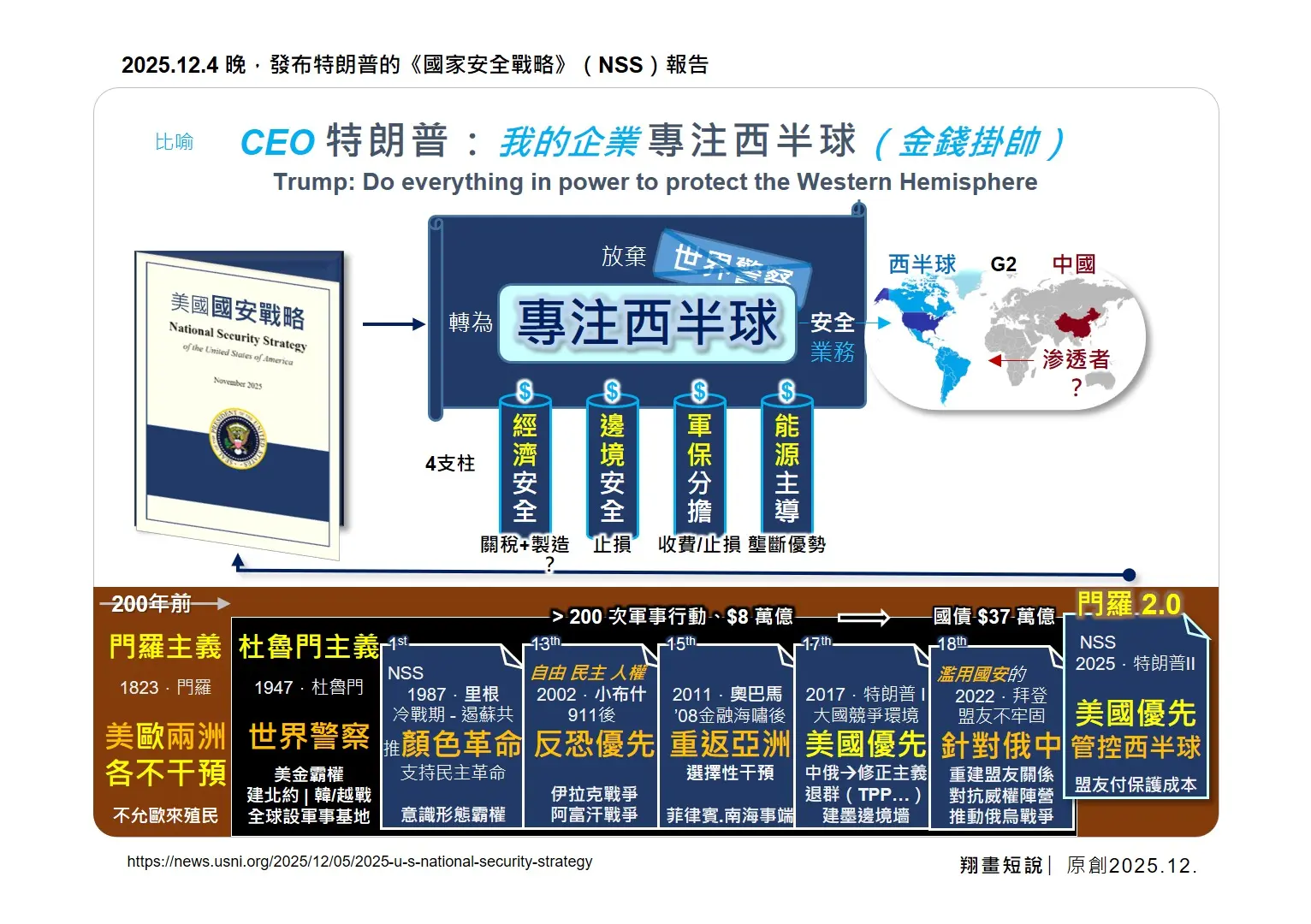 CEO特朗普：我的企業專注西半球(金錢掛帥)。(圖：陳鳳翔)