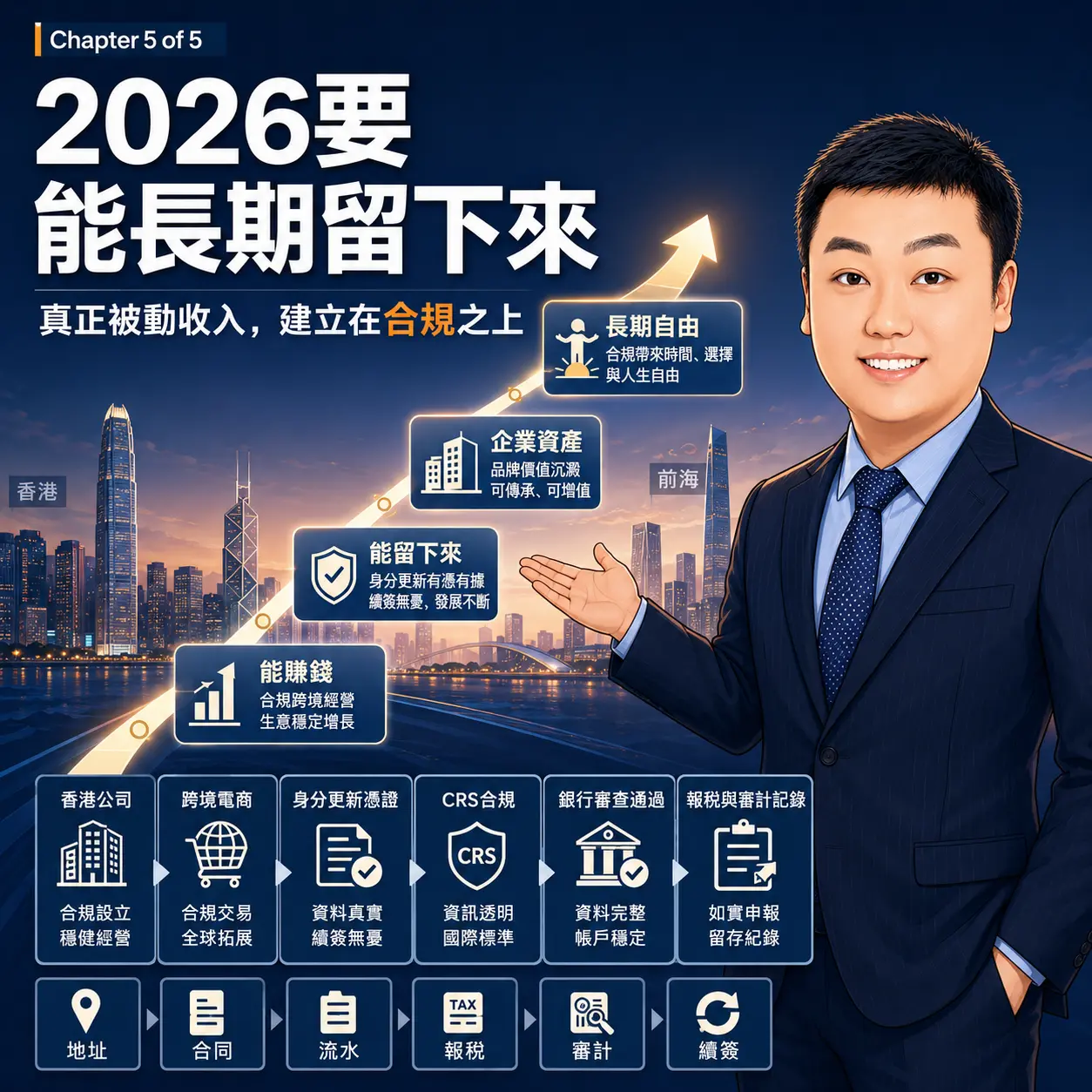 第五，2026年的港深創業，要從「能賺錢」升級到「能長期留下來」
