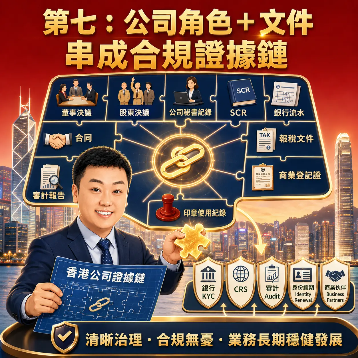 第七，港深創業者要把董事、股東、秘書、印章與合規文件串成證據鏈。