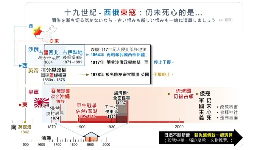 十九世紀的西俄東寇，仍未死心的孽苗是… （既然不願斬斷，新仇舊債就一起算）的封面圖片