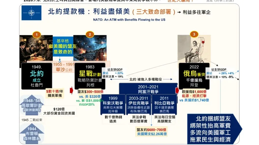 北約同盟：一場所謂平等的「大佬保護」世紀大騙局的封面圖片