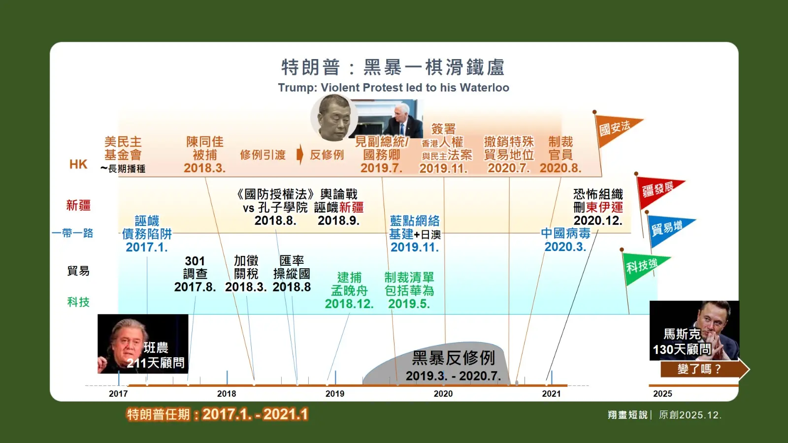 2020 年 6 月《香港國安法》實施後，暴力事件迅速清零，社會秩序與經濟活力已經回暖。特朗普與一批極度反華的顧問（班農），不能客觀認識形勢，不知己、不知彼，謊言決策，絶無可能成功。(圖：陳鳳翔)