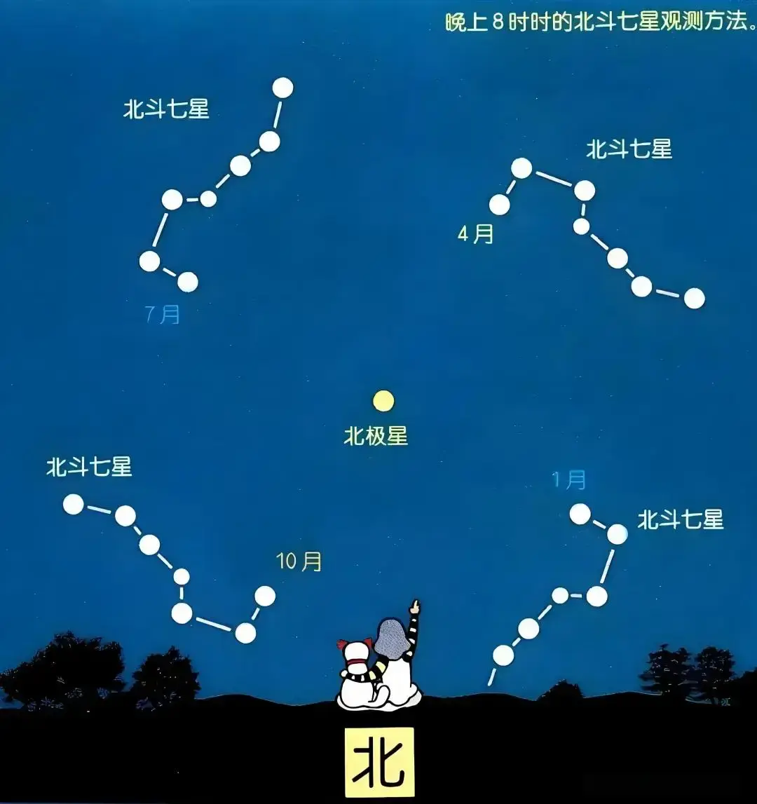 早在幾千年前，先民仰觀星辰，以北斗定「方位」、以節律知「四時」。「北斗」不只是天上的星群，而是時間、方位與秩序的象徵。(圖：網絡截圖)