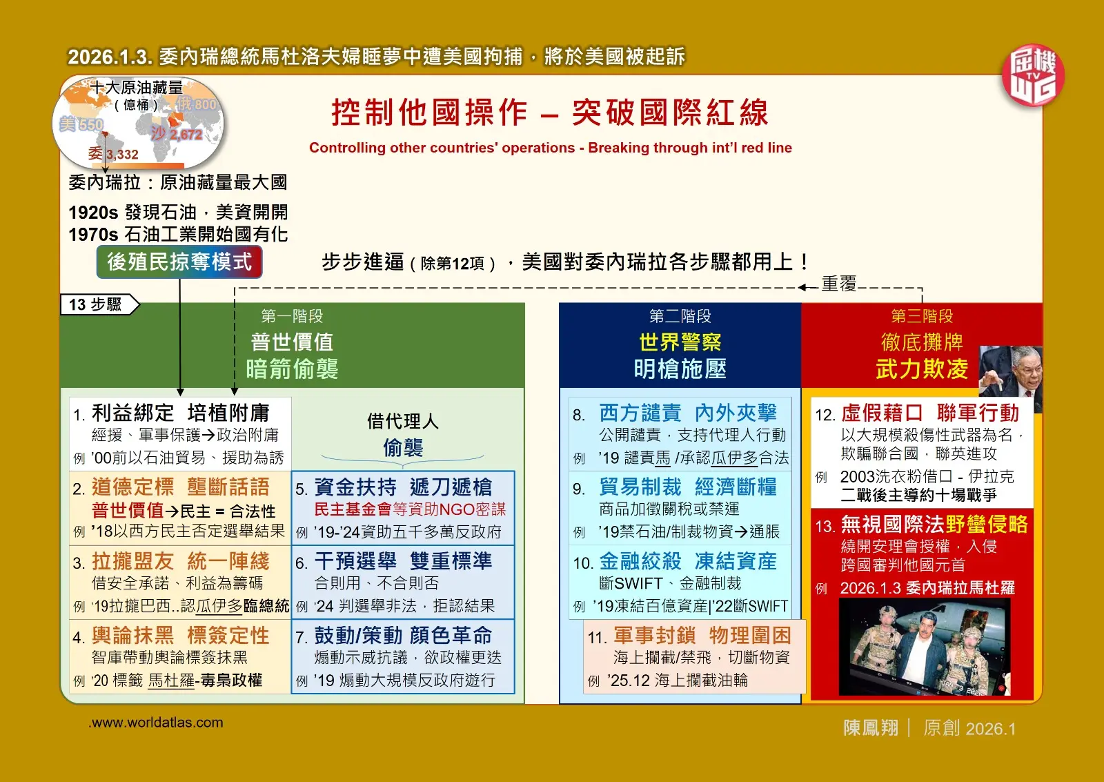 步步進逼，軟滲透失敗後，美國將打壓升級至第二階段「明白施壓」與第三階段「武力欺凌」。(圖：陳鳳翔)