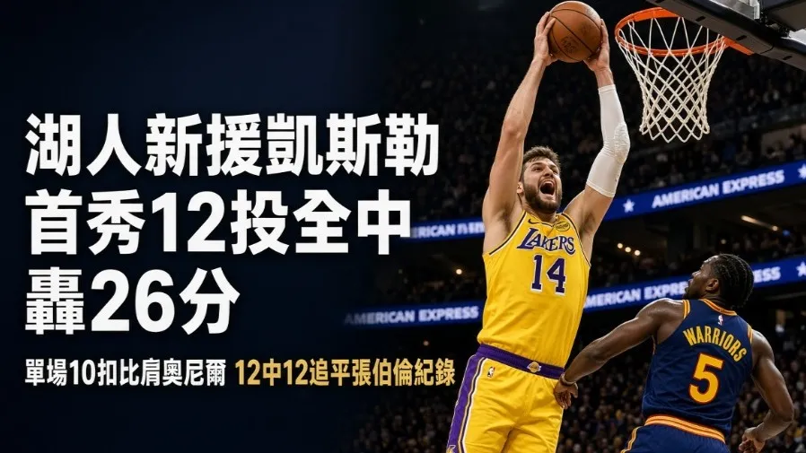 湖人新援凱斯勒首秀12投全中轟26分　單場10扣比肩奧尼爾  的封面圖片