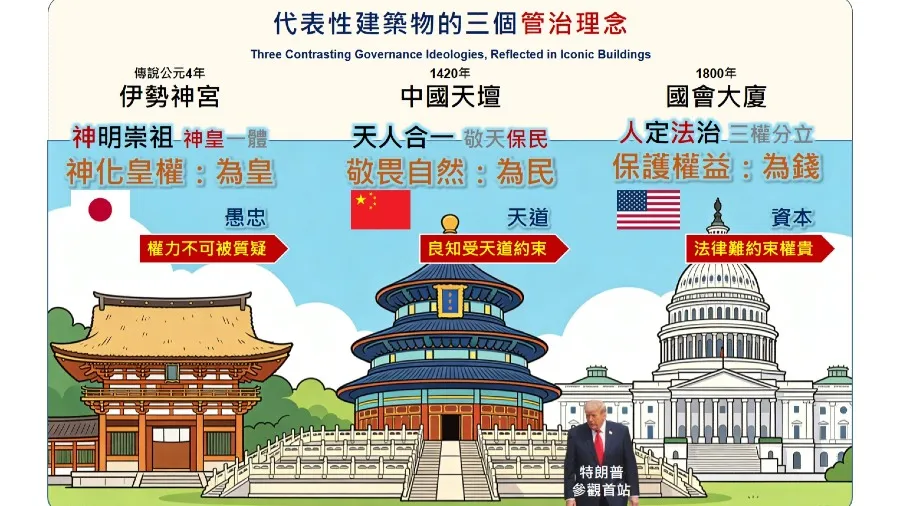 三國代表性建築物的管治哲學：為皇、為民、為錢 的封面圖片