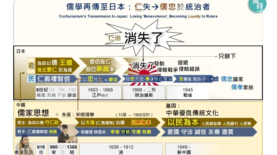 文化變遷與日本統治者造福國運？的封面圖片