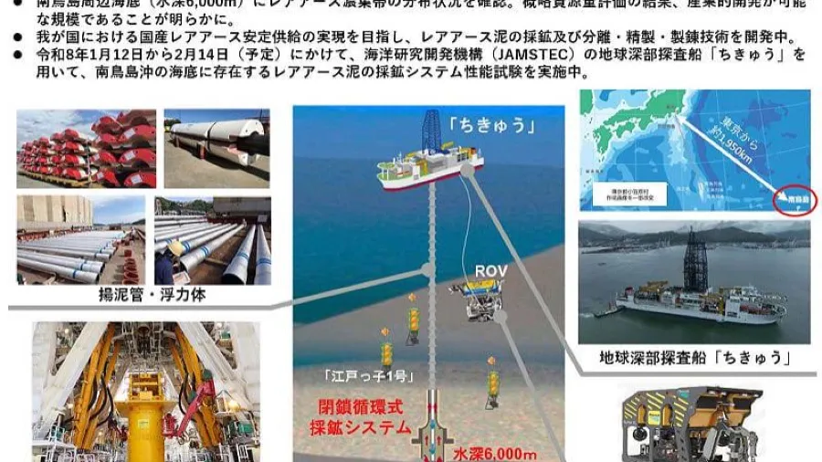 日本地球號南鳥島鑽探稀土返港 2028春完成經濟可行性評估的封面圖片
