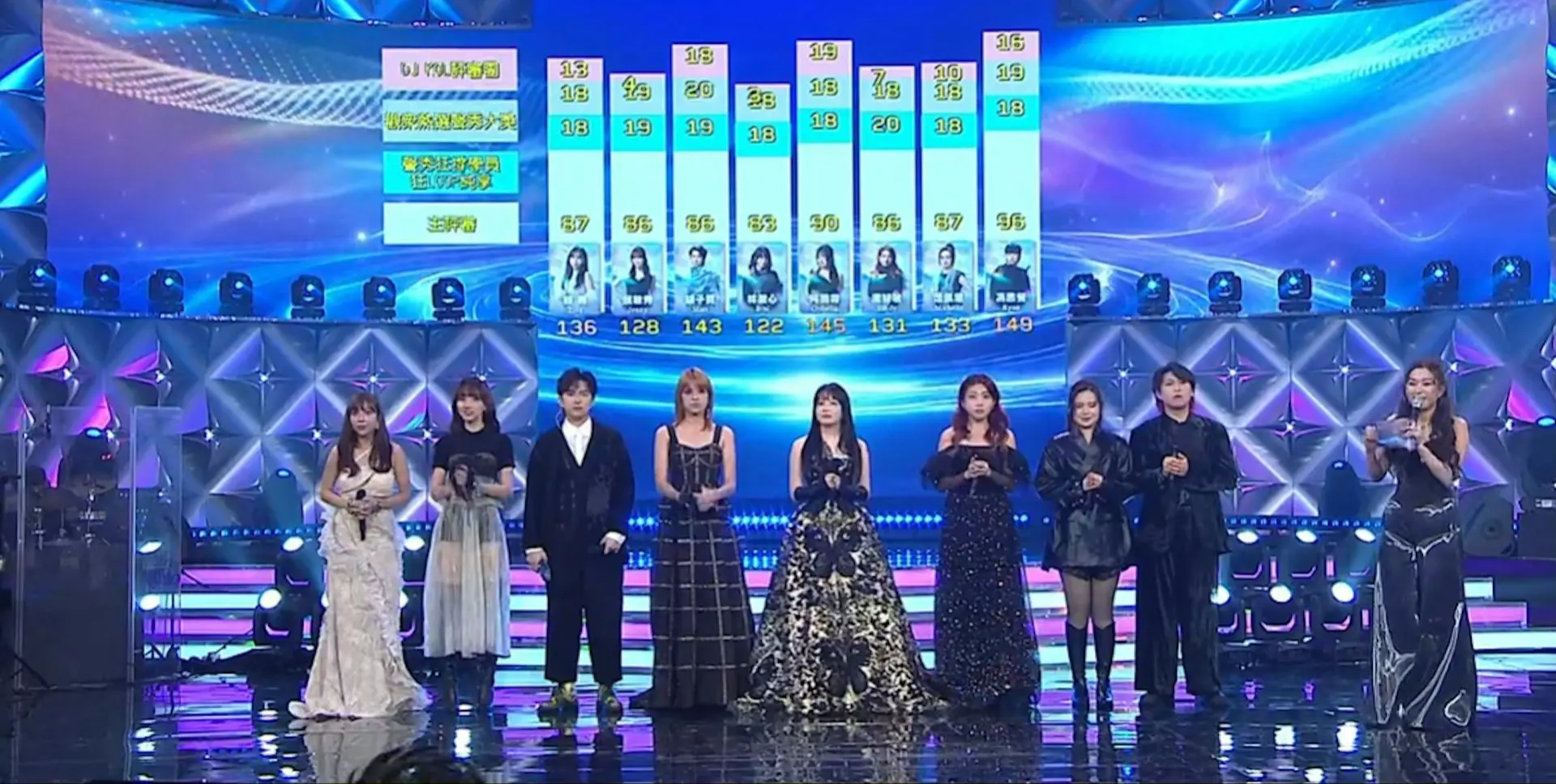 TVB 音樂真人騷《聲秀》今日（2 日）晚舉行《終極聲戰》決賽，甄敏芳、馮熙燮、柯雨霏等 8 強選手登場競逐，冠軍獨得 10 萬元獎金。(圖：視頻翻攝)