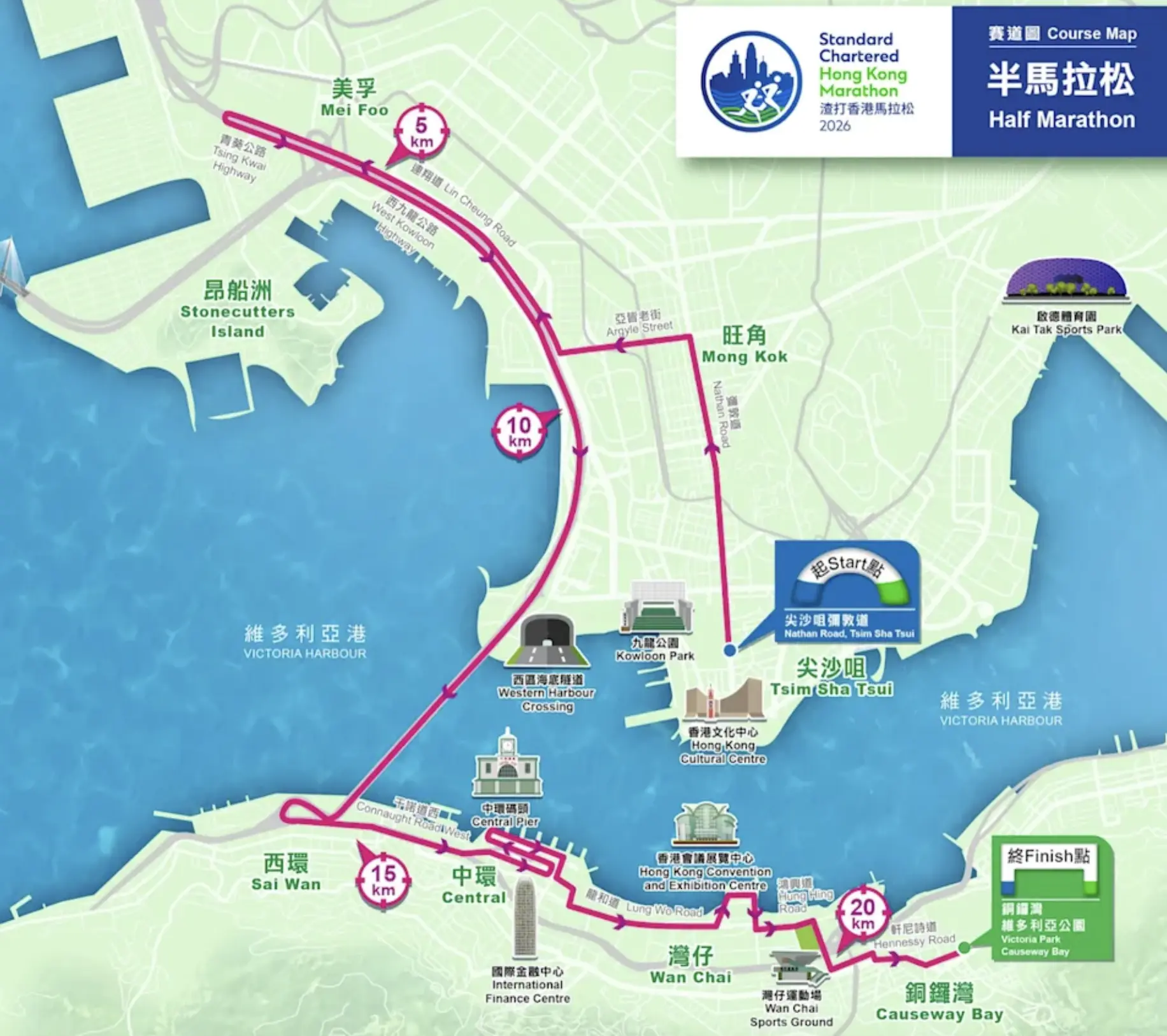 賽事安排方面，全馬及半馬以尖沙咀彌敦道為起點，終點為維多利亞公園；十公里賽事起點設於港島東區走廊，各組別按時段分批起步，全馬最遲起步時間為上午6時50分，十公里最遲為上午8時10分。(圖：渣打香港馬拉松 Standard Chartered HK Marathon@FB)