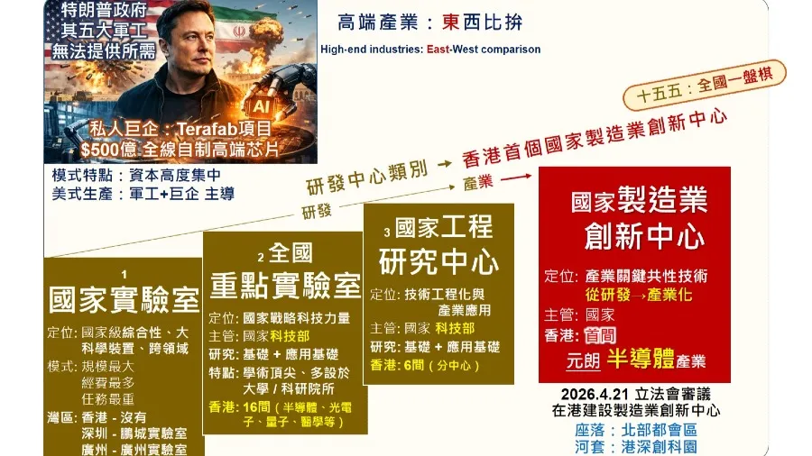 西方巨企壟斷下的對比 國家助港邁向產業創新的封面圖片