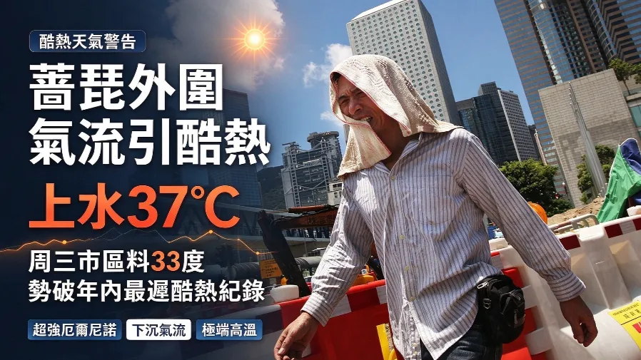 超強颱風薔琵不入港警戒線　周三勢破年內最遲酷熱紀錄　上水預測 37 度極端酷熱的封面圖片