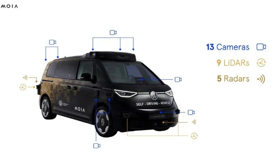 歐洲自動駕駛出租車發力Robotaxi欲追趕中美的封面圖片