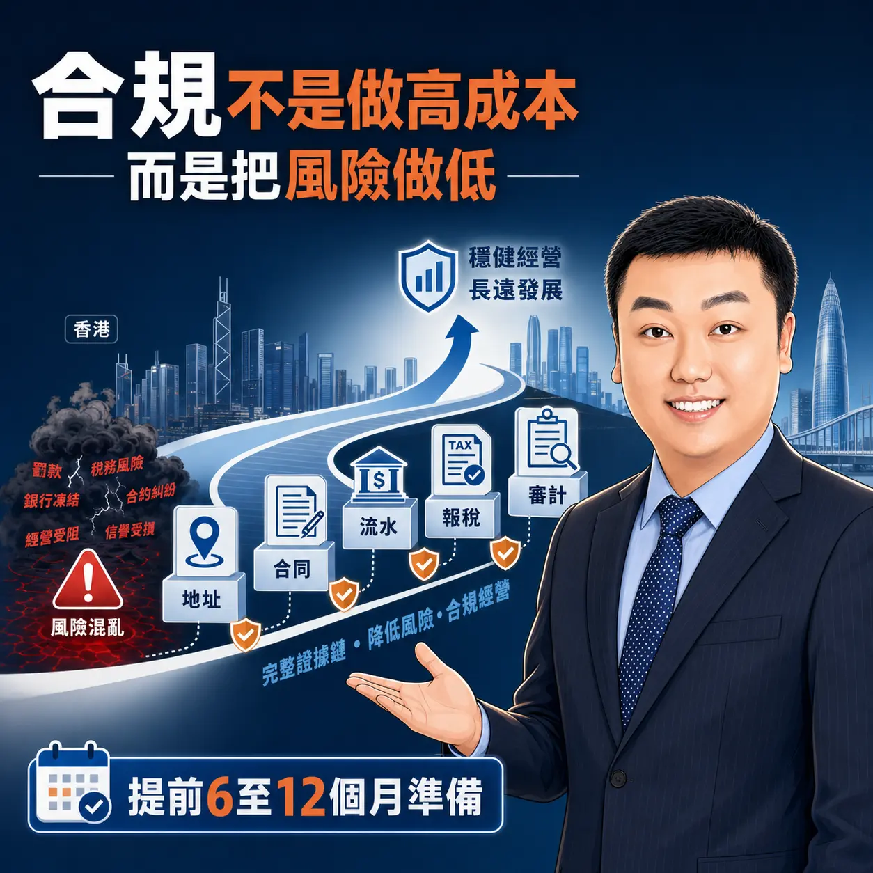 第五，合規不是把成本做高，而是把風險做低。