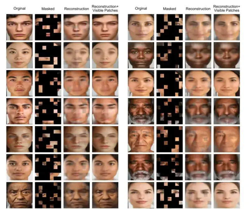 美國哈佛附屬醫療團隊研發FAHR-Face AI模型，單張臉部照片可估算生物年齡、預測癌癥患者存活風險，研究刊載《刺胳針數位健康（The Lancet Digital Health）》，可作臨床輔助工具。（來源：AI郵報）