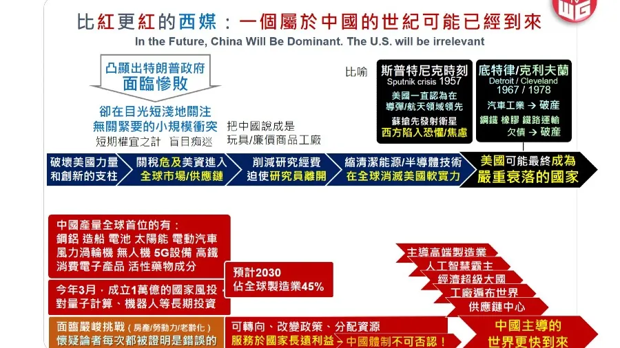 比紅更紅的《紐約時報》文章： 「一個屬中國的世紀可能已經到來」的封面圖片