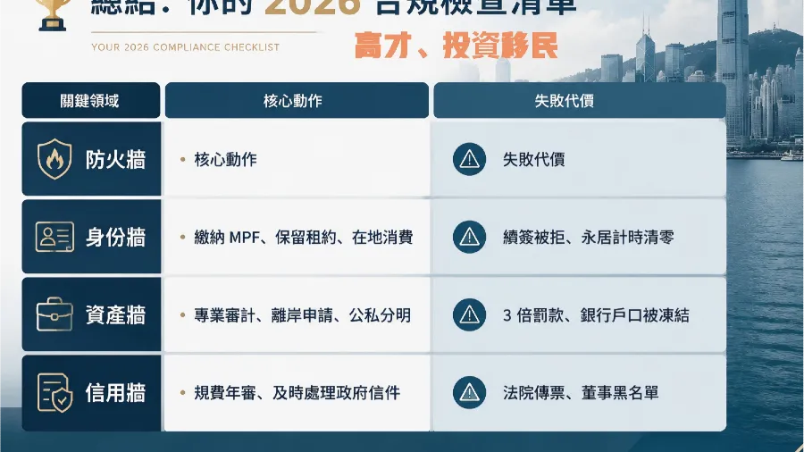 總結：2026來港一年，高才與投資移民必須建立的三道「財務防火牆」的封面圖片