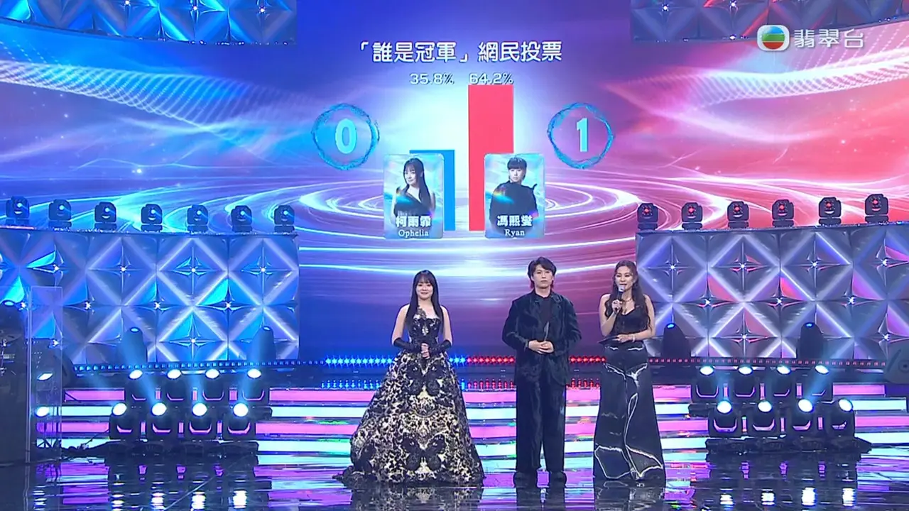 類似失誤接連發生。臨近尾聲公布評判撳燈分數時，她又將「藍燈」與「紅燈」搞混，最終需由台上的柯雨霏出聲糾正。此外，在穎喬表演結束後介紹下一位歌手時，她還出現「甩轆」情況。(圖：視頻翻攝)