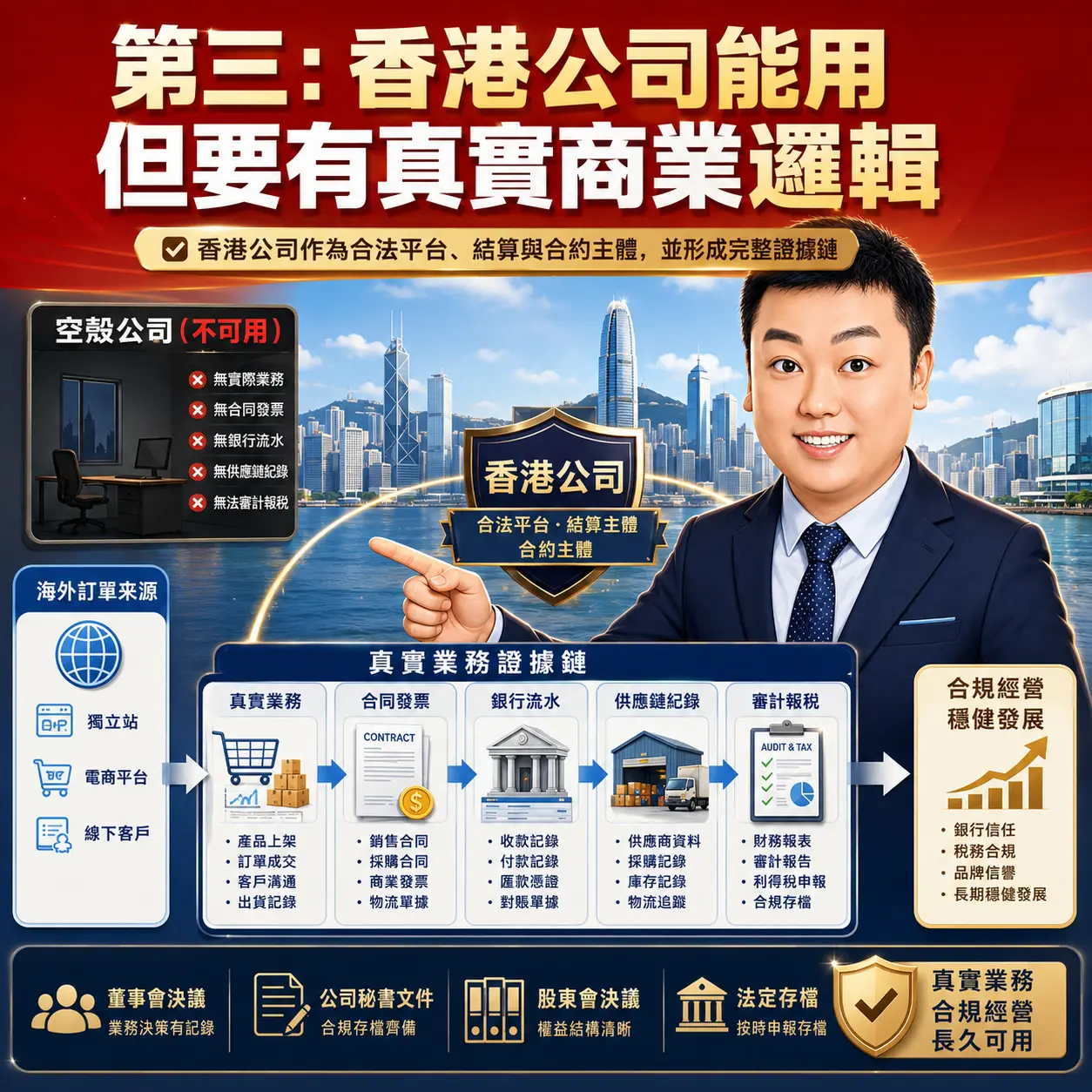 第三，香港公司能用，但要有真實商業邏輯。