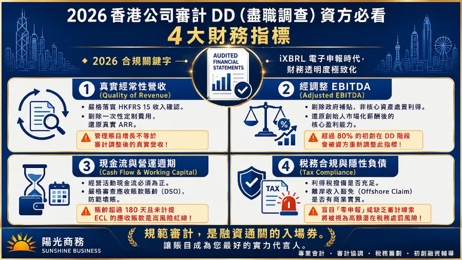 解碼2026香港公司審計報告：資方盡職調查（DD）中最看重的財務指標的封面圖片