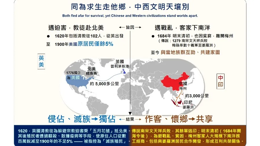 文脈昭昭觀古今二：客家傳承與中華德政之道的封面圖片