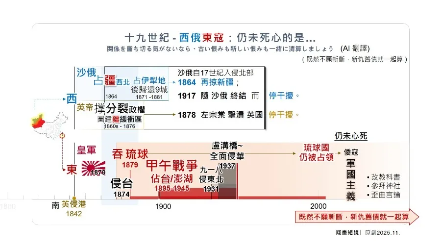 十九世紀的西俄東寇，仍未死心的孽苗是… （既然不願斬斷，新仇舊債就一起算）的封面圖片