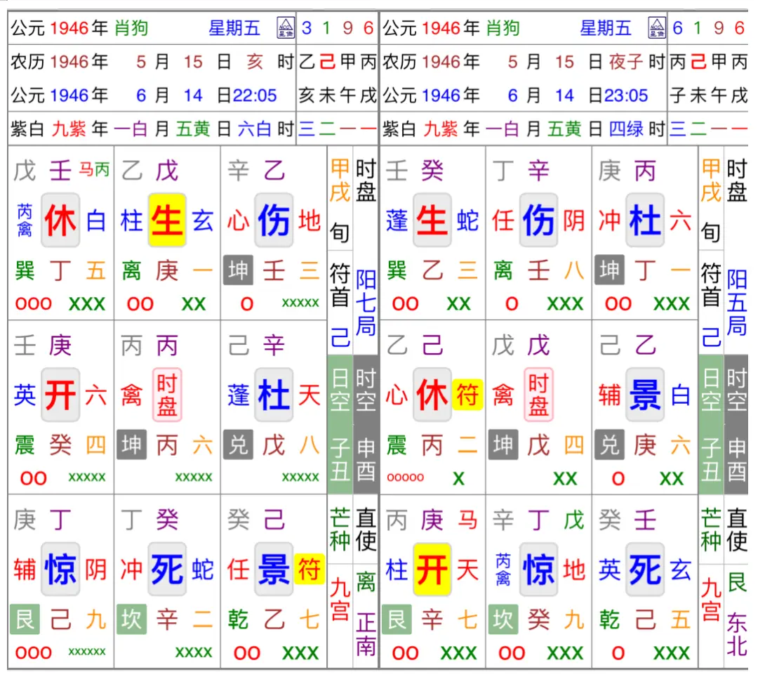 （鑒於特朗普曾經在商業上的成功與失敗，並且在2020庚子年無法連任，筆者認為以晚上11點-12點之間的幾率最高。）