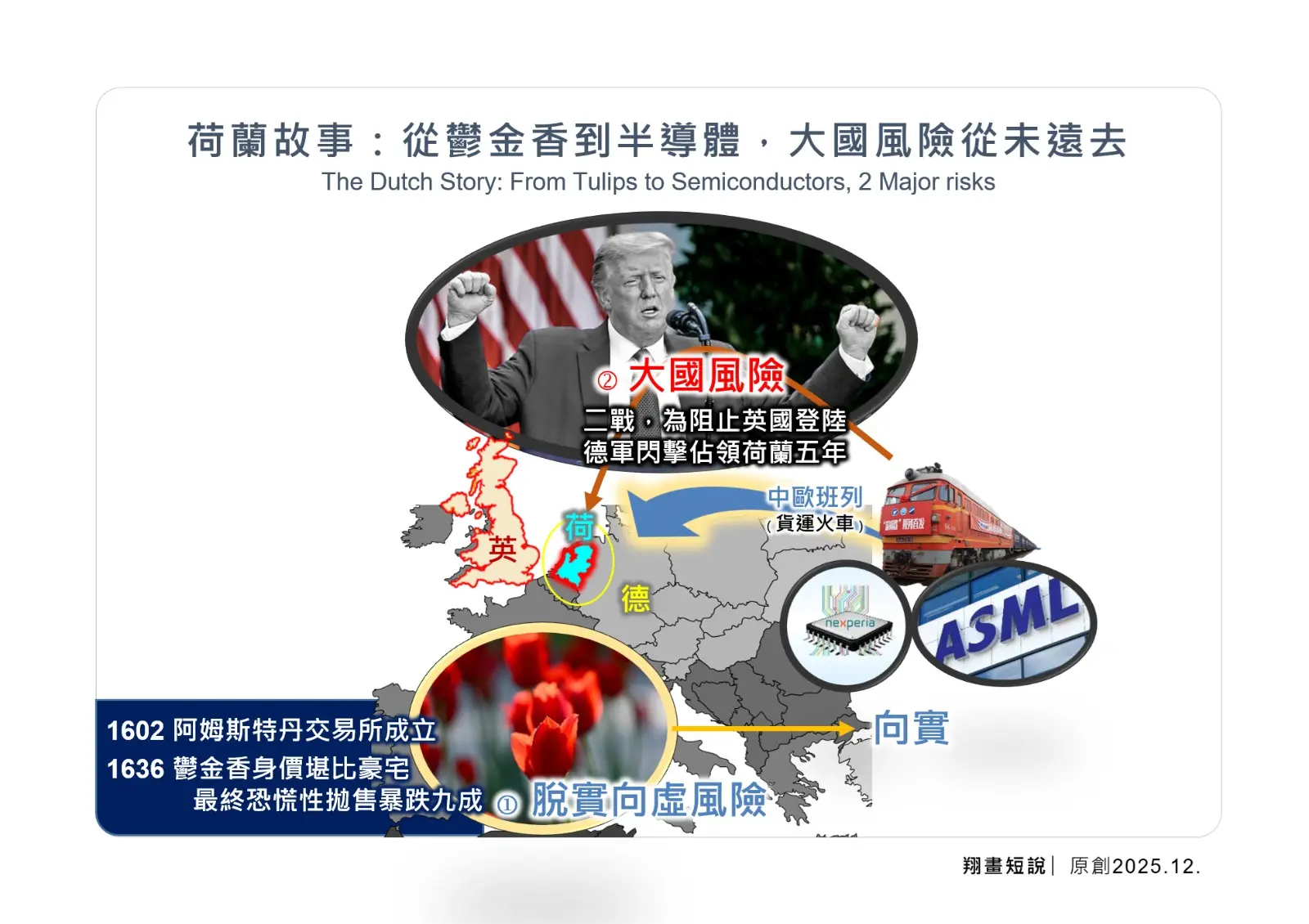 荷蘭故事：從鬱金香到半導體，大國風險從未遠去。(圖：陳鳳翔)