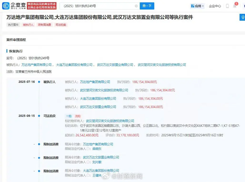 此次限制高消費與一宗 1.86 億元的強制執行案件直接相關，案件中萬達集團及萬達地產集團均為被執行人。(圖： 封面新聞@微博)