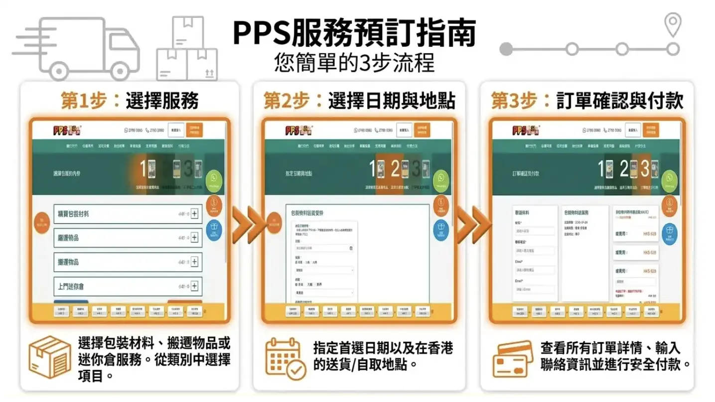 PPS服務預訂指南