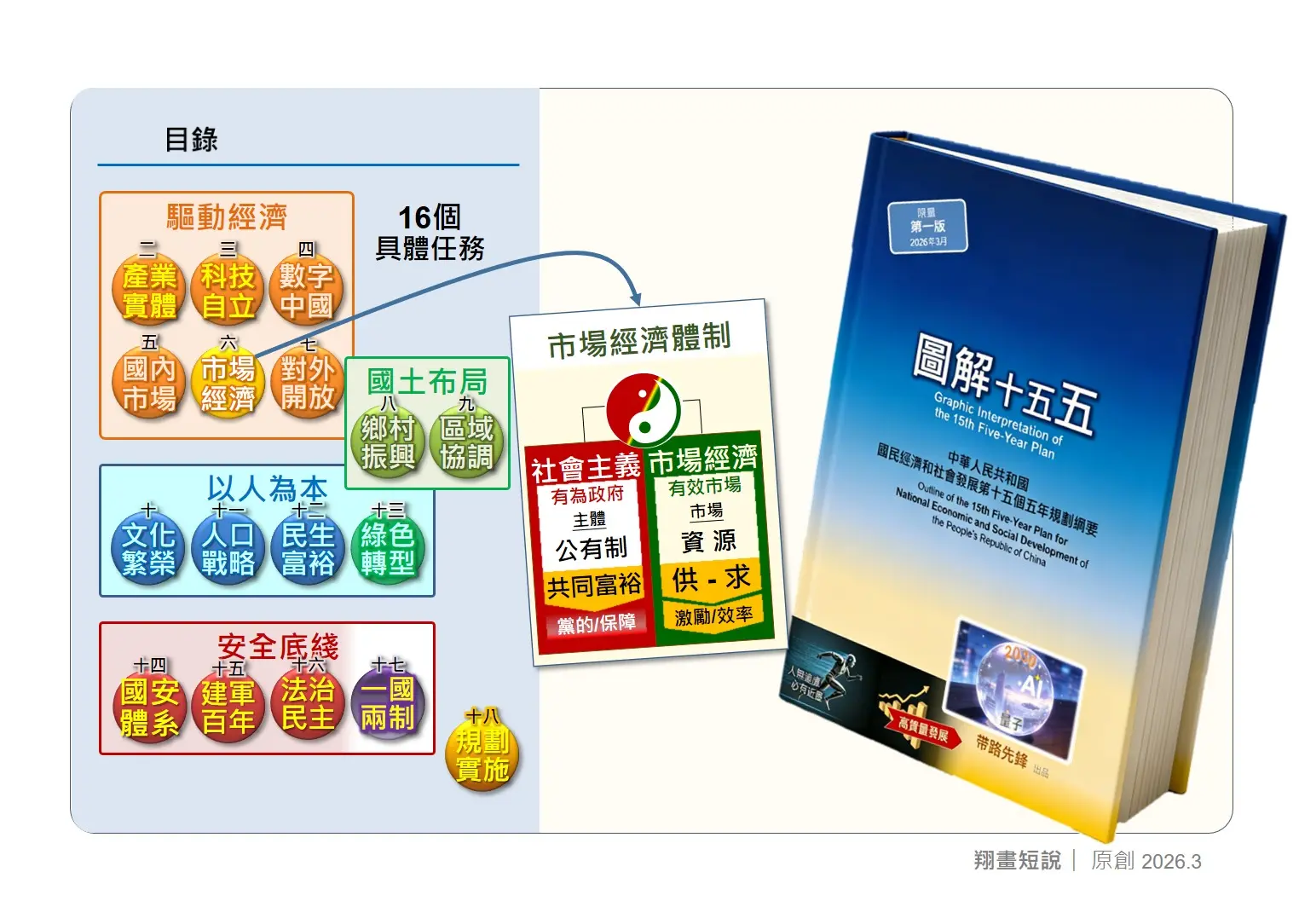 這一體制基本上不受政府換屆影響，以「科學、客觀、認真」為核心生成邏輯：從前期總結、全民調研、專家論證到人大審議，歷時數年形成綱要。 (圖：陳鳳翔)