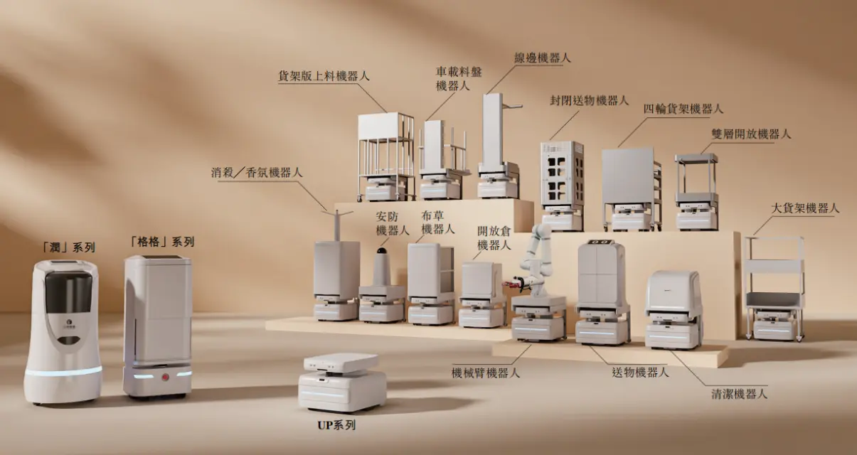 產品矩陣方面，雲迹形成了清晰的梯隊佈局。2023 年推出的 UP 系列是當前銷售重點，其支持可換倉的複合多態設計，能適用於多種場景。(圖：雲迹科技@官網)