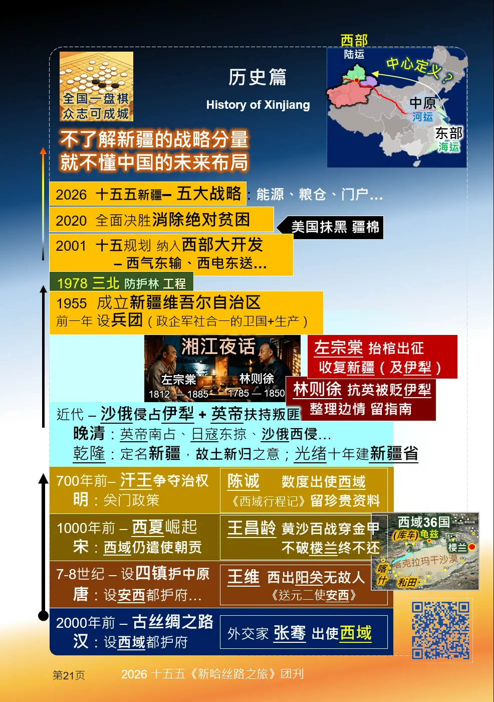 團刊內頁｜新疆歷史與十五五戰略時間軸，解讀湘江夜話的國安歷史脈絡。(圖：陳鳳翔)