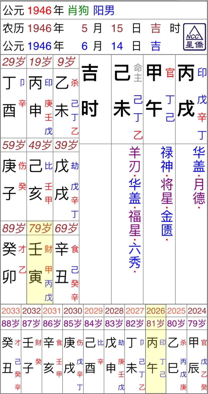 （《滴天髓》曰：何知其人貴，官星有理會。）