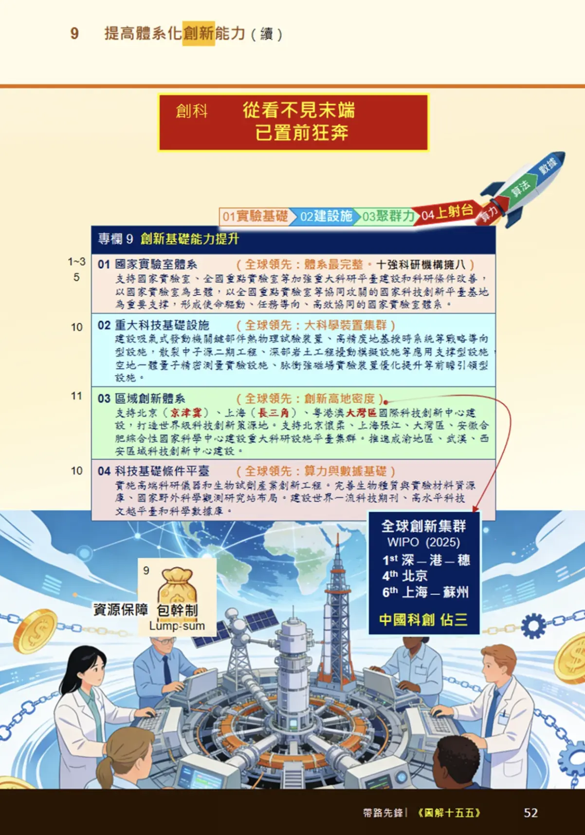 國家實驗室體系，全球領先：體系最完整，十強科研機構擁八。 （取自《圖解十五五》）