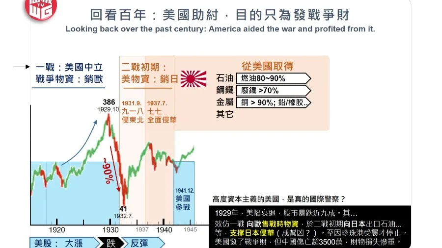 回看百年：美國助紂．目的只為發戰爭財的封面圖片
