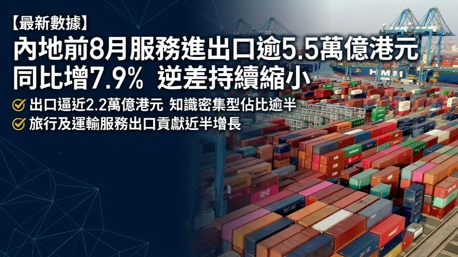 商務部：前8月服務出口逼近2.2萬億港元 旅行及運輸服務貢獻近半增長的封面圖片