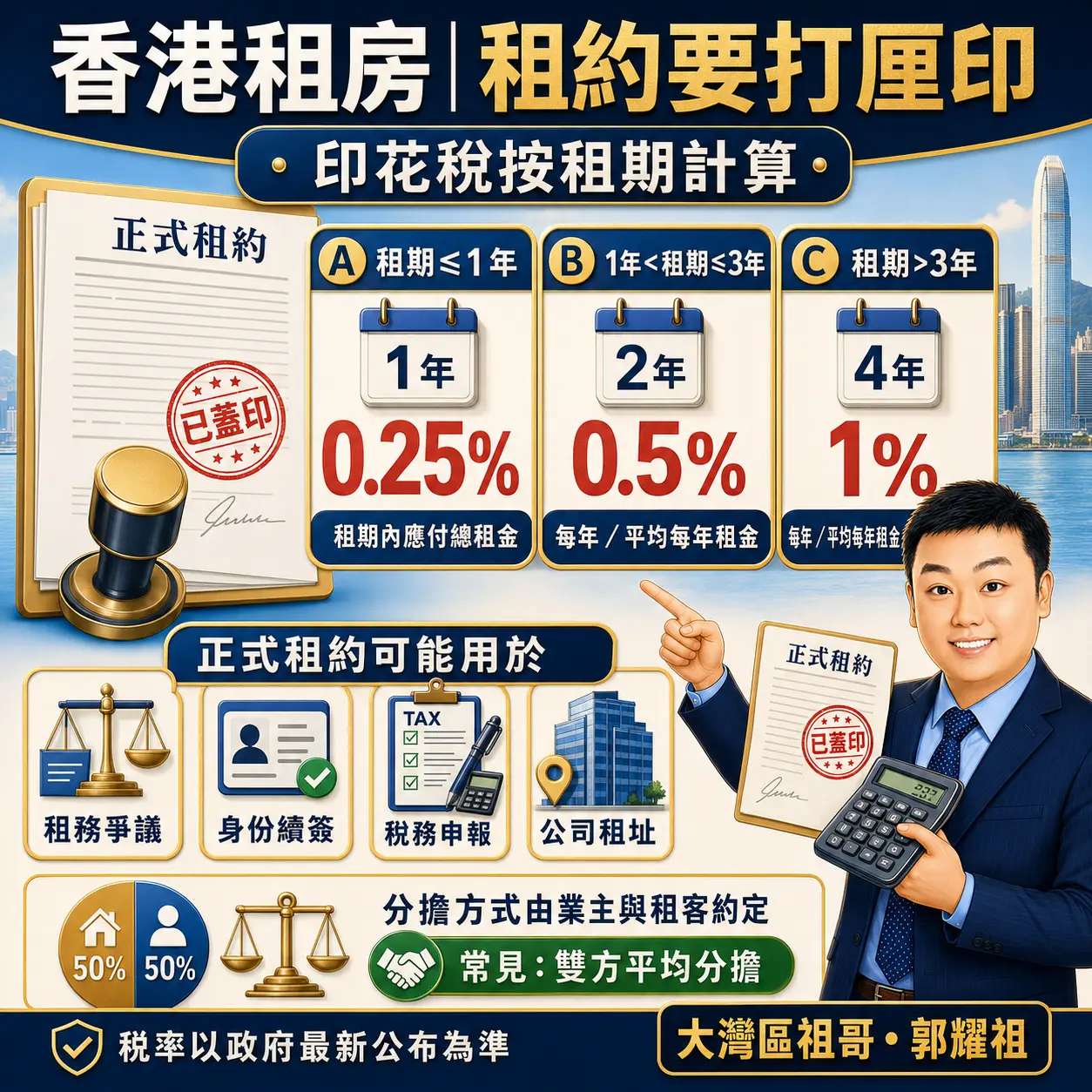 第六，租約要打厘印，費用按租期計算
